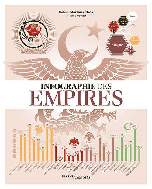 Couverture du livre "Infographie des empires"